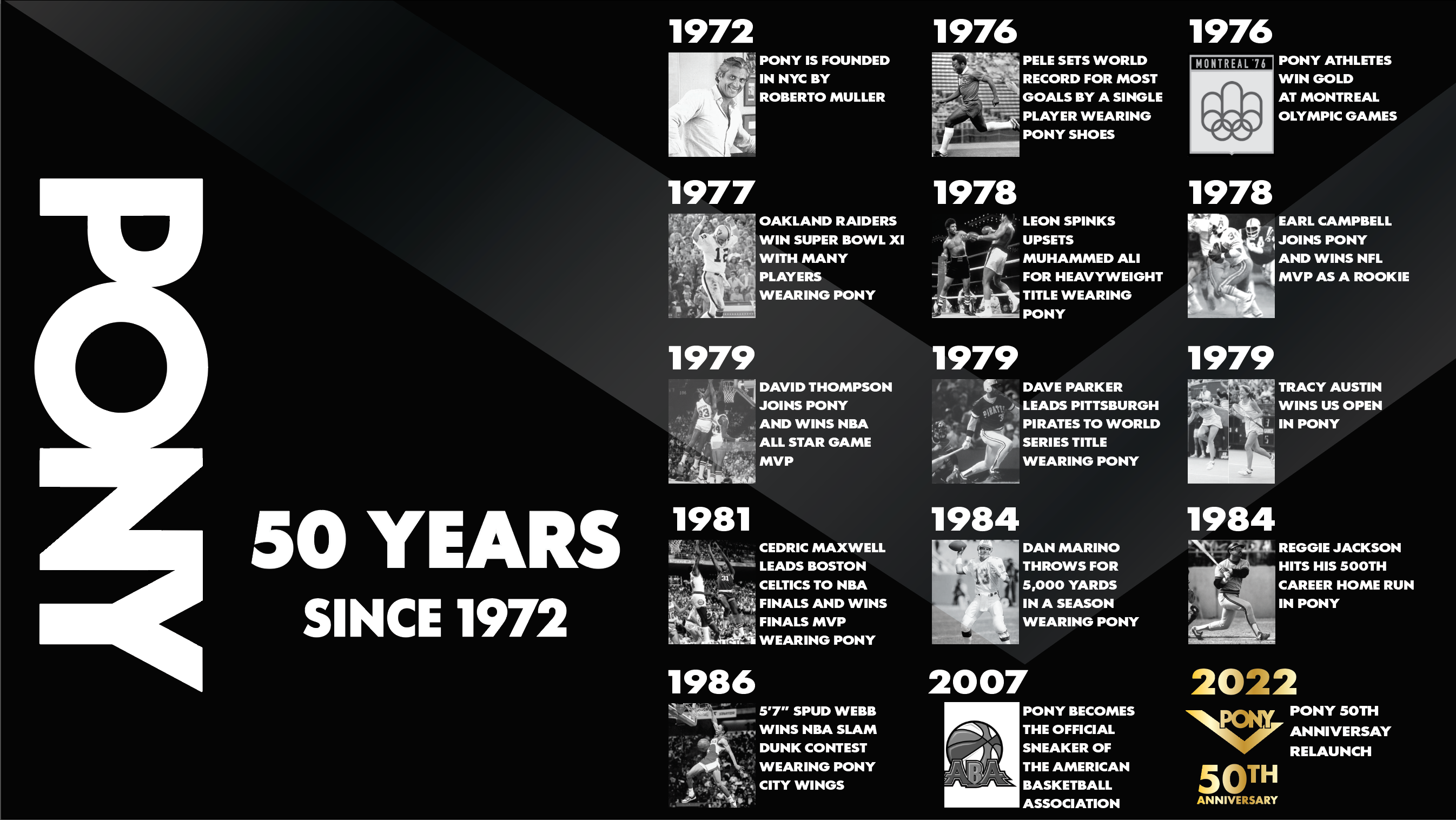 PONY TIMELINE LISTING PONY ATHLETES THROUGH THE YEARS